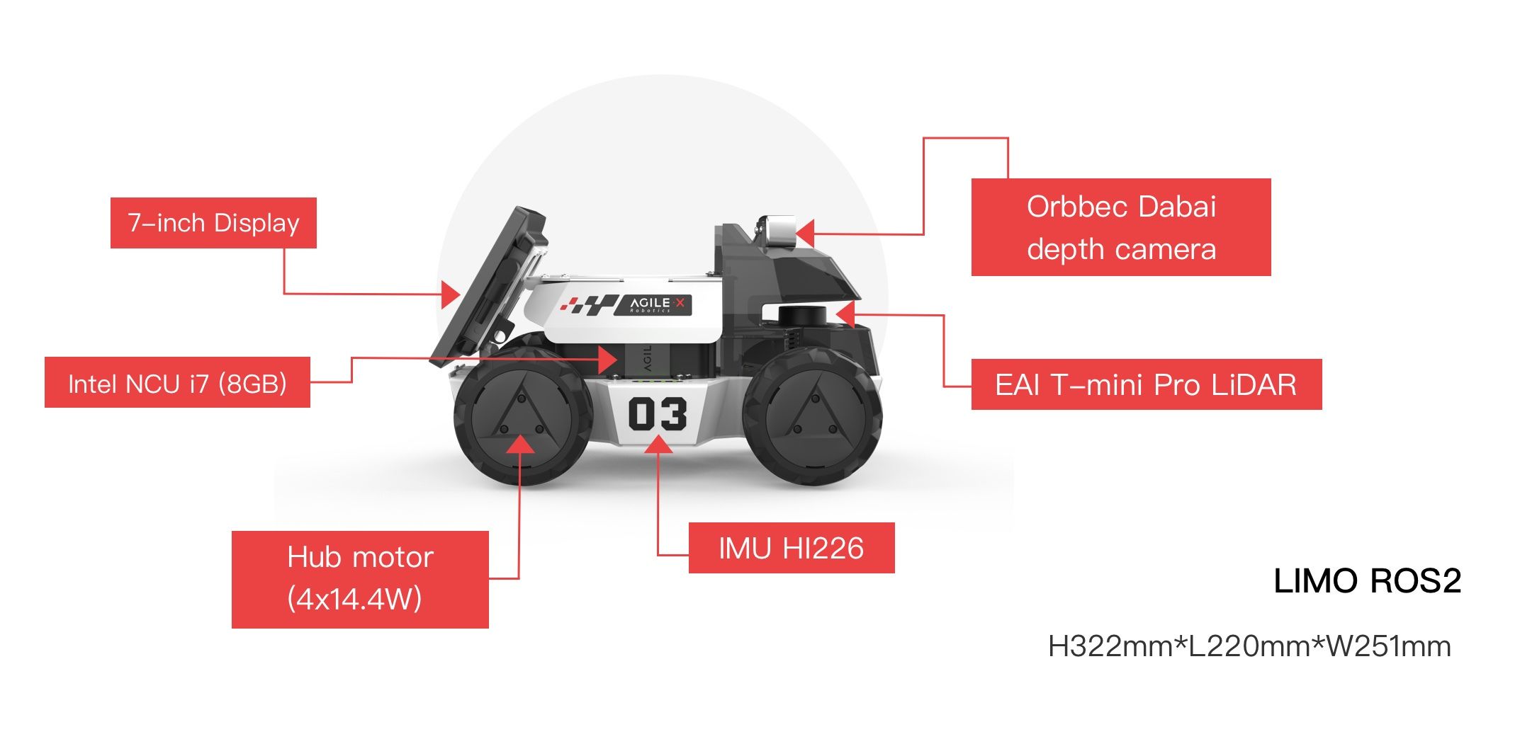 LIMO ROS 2 Robot Schema