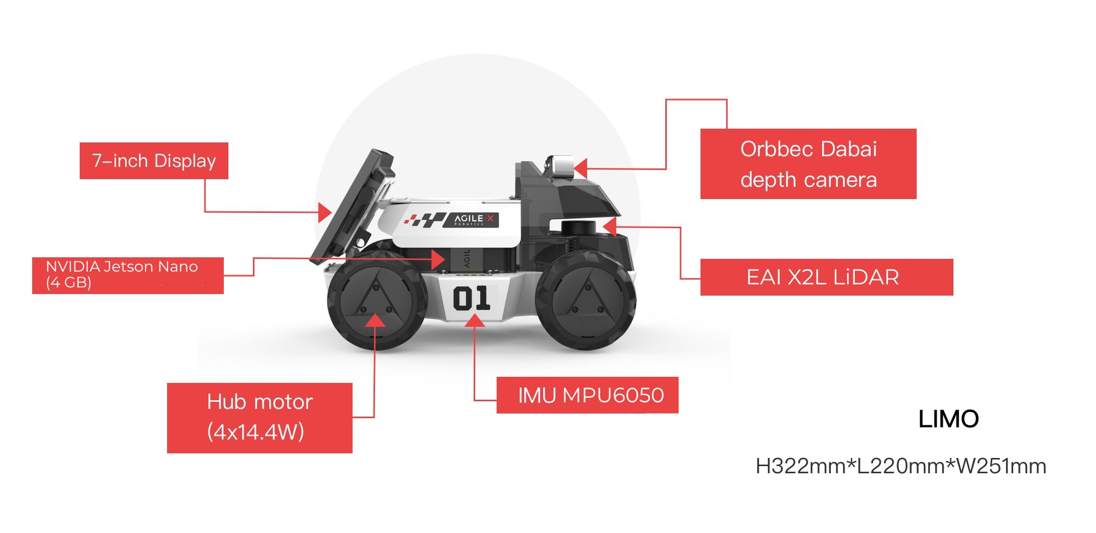 LIMO Robot Schema